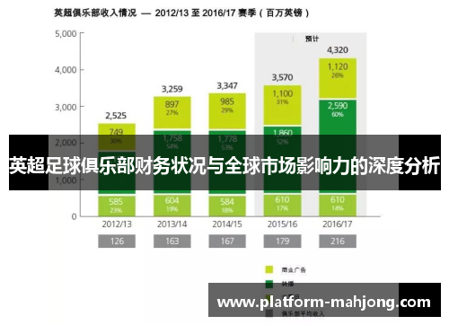 英超足球俱乐部财务状况与全球市场影响力的深度分析