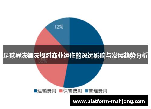 足球界法律法规对商业运作的深远影响与发展趋势分析