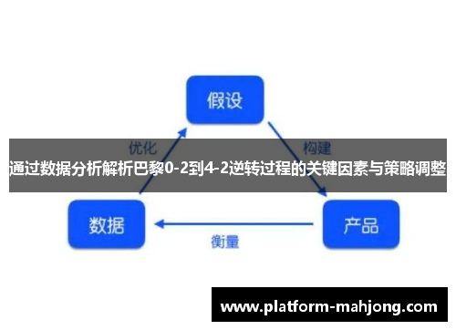 通过数据分析解析巴黎0-2到4-2逆转过程的关键因素与策略调整