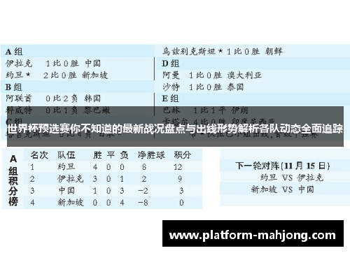 世界杯预选赛你不知道的最新战况盘点与出线形势解析各队动态全面追踪