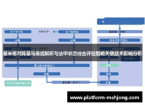 基米希对阵皇马表现解析与法甲状态综合评估前瞻关键战术影响分析