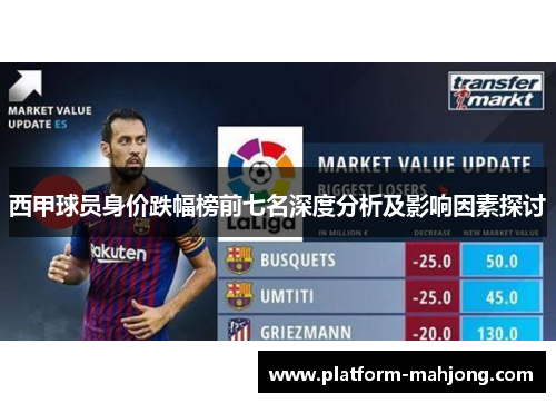 西甲球员身价跌幅榜前七名深度分析及影响因素探讨